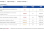 do penetration testing and vulnerability assessment in your web application